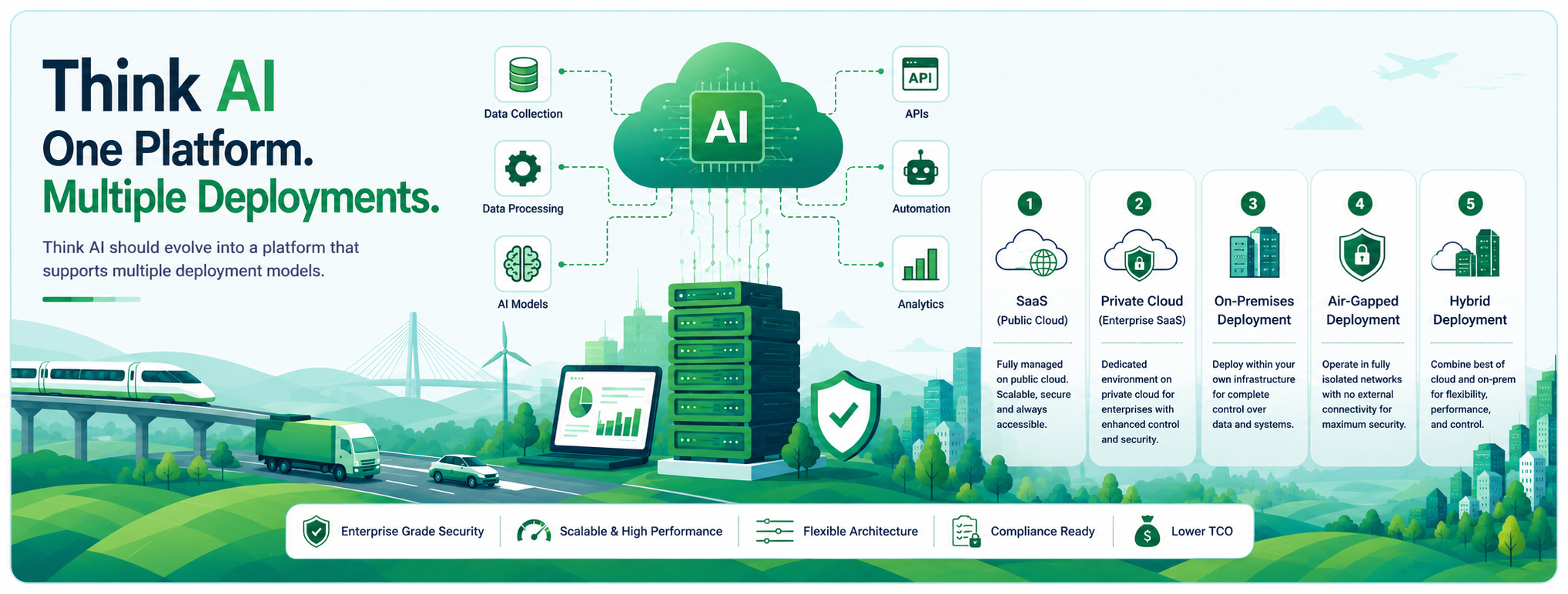Think AI multiple deployment models banner